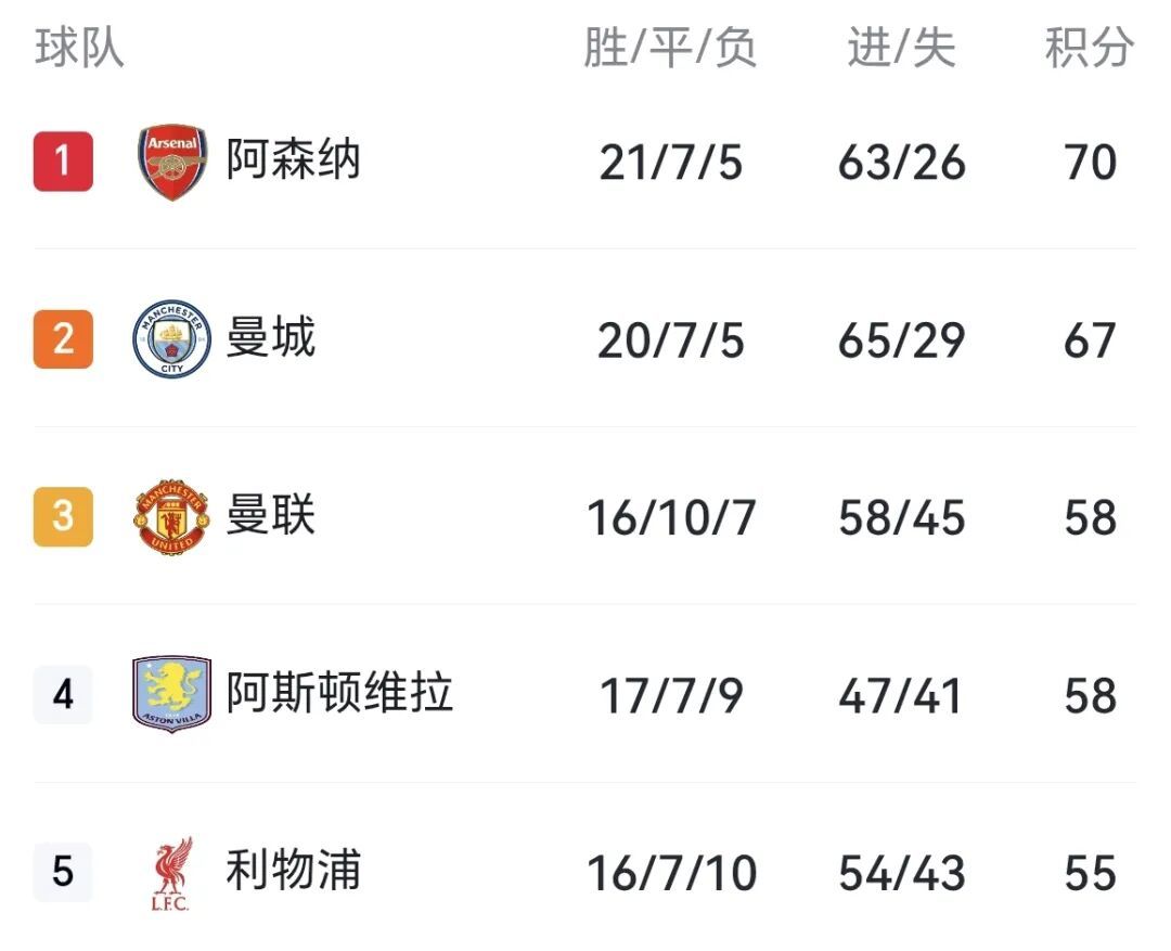 英超阿森纳曼联_英联杯阿森纳对曼城_